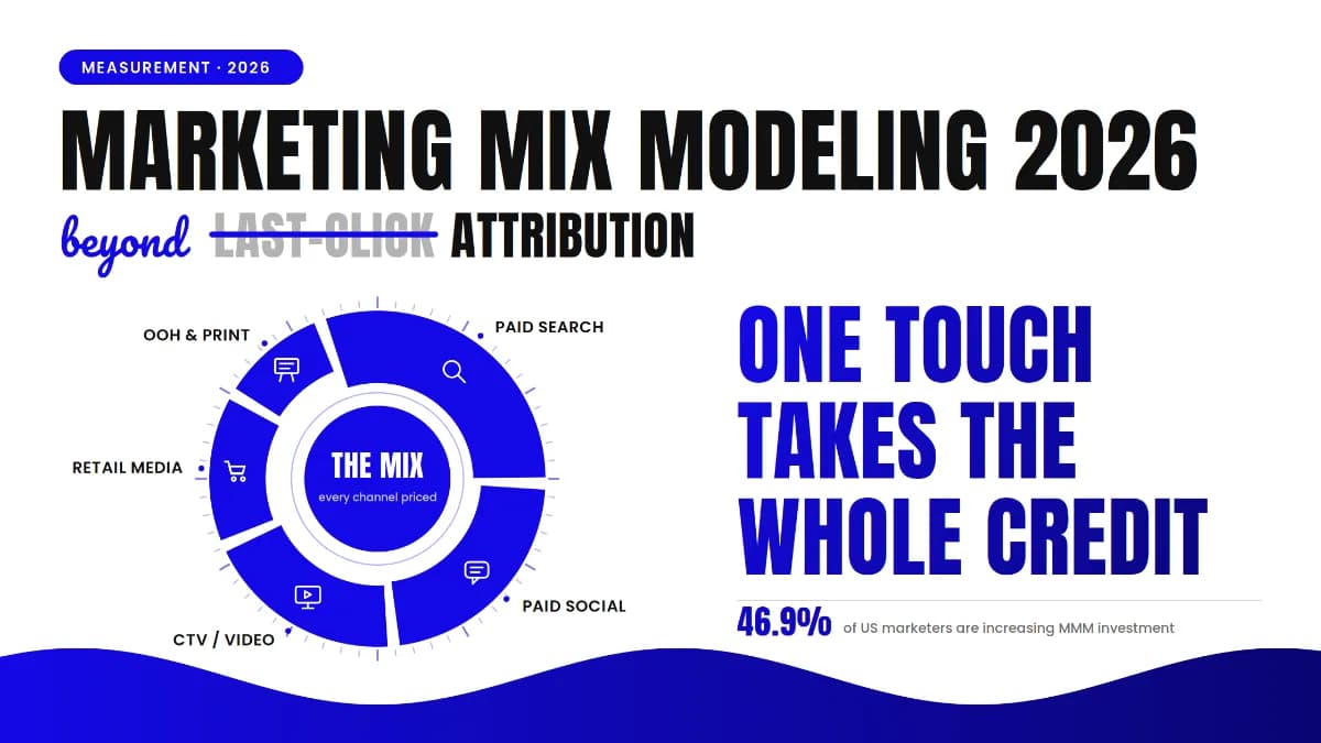 Marketing Mix Modeling 2026: Beyond Last-Click Attribution